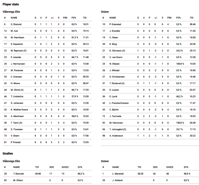 Fil:2023-01-12 vif-grü.png