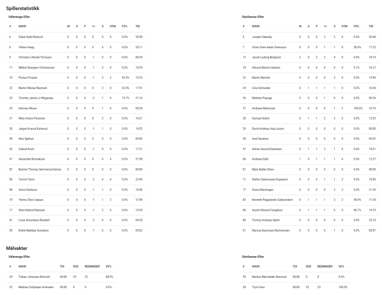 Fil:2025-02-01 vif-sil 0-3.png