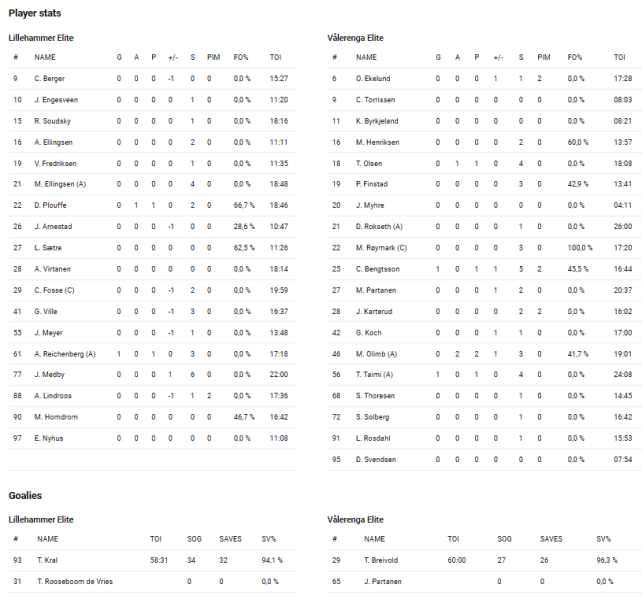 Fil:2023-10-21 lil-vif.png