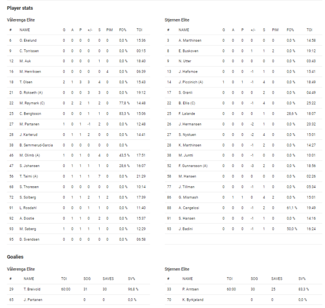 Fil:2024-03-23 vif-stj 5-1.png