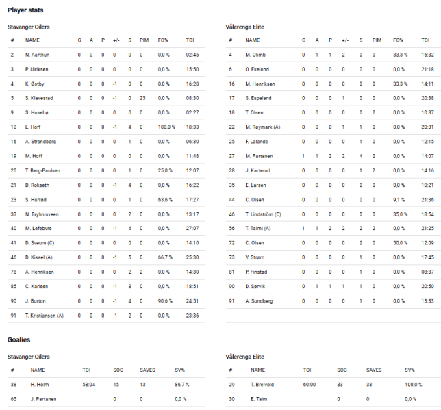 Fil:2021-09-25 sta-vif.png