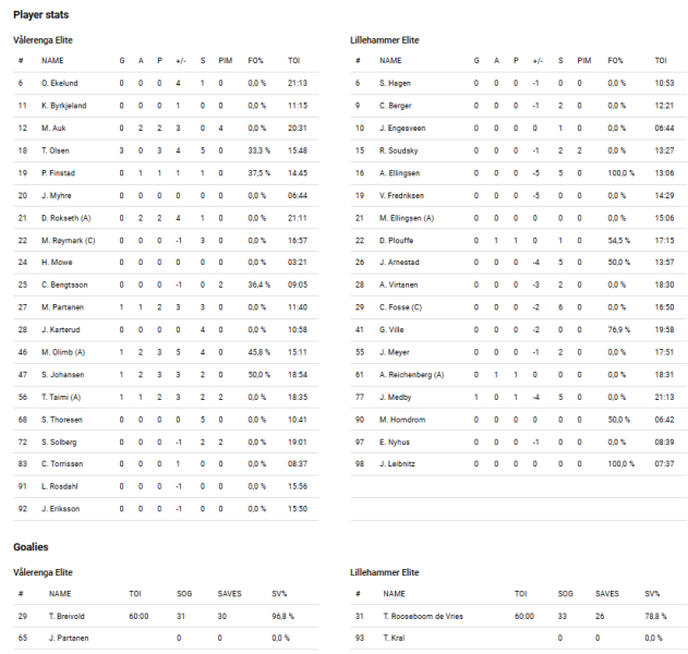 Fil:2023-09-21 vif-lik.png