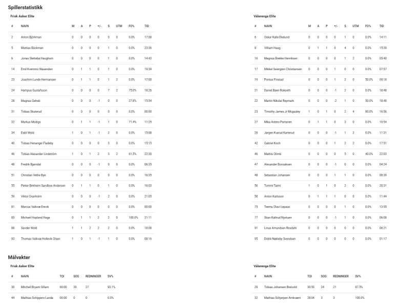 Fil:2025-02-22 fri-vif 4-2.png