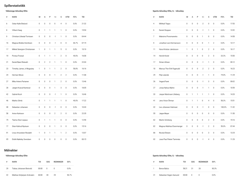 Fil:2025-01-09 vif-spa 3-1.png