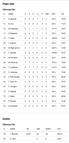 Fil:Stats 2022-10-01.png