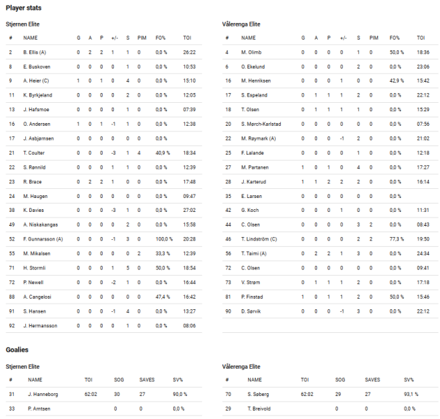 Fil:2021-10-14 stj-vif.png