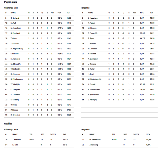 Fil:2022-09-24 vif-rin.png