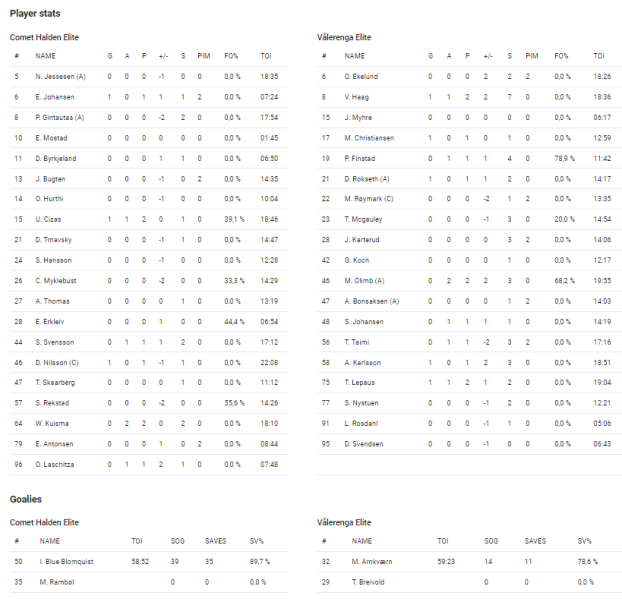 Fil:2024-10-03 com-vif 3-5.png