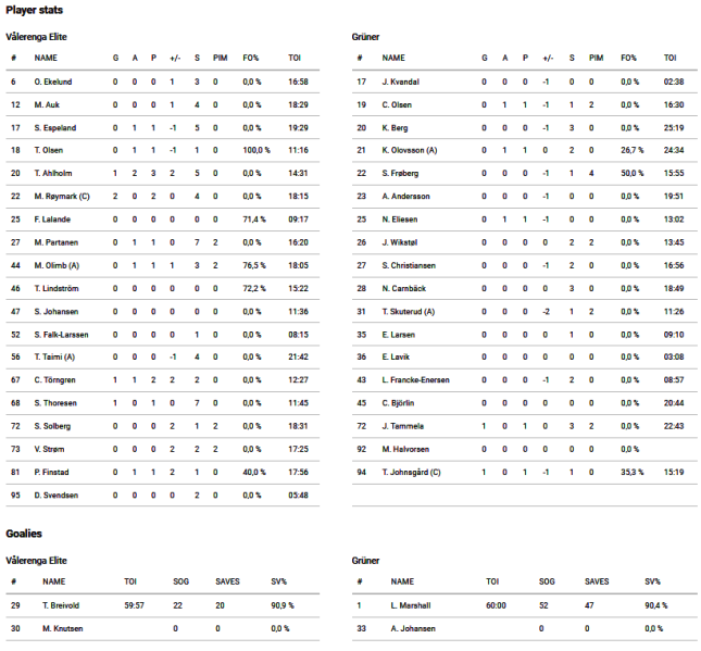 Fil:2022-10-23 vif-grü.png