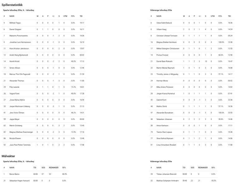 Fil:2025-03-14 spa-vif 1-5.png