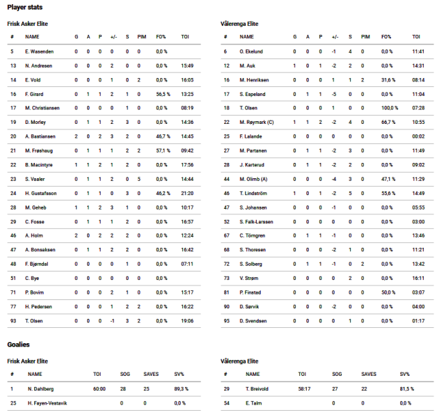 Fil:2022-09-09 fri-vif.png