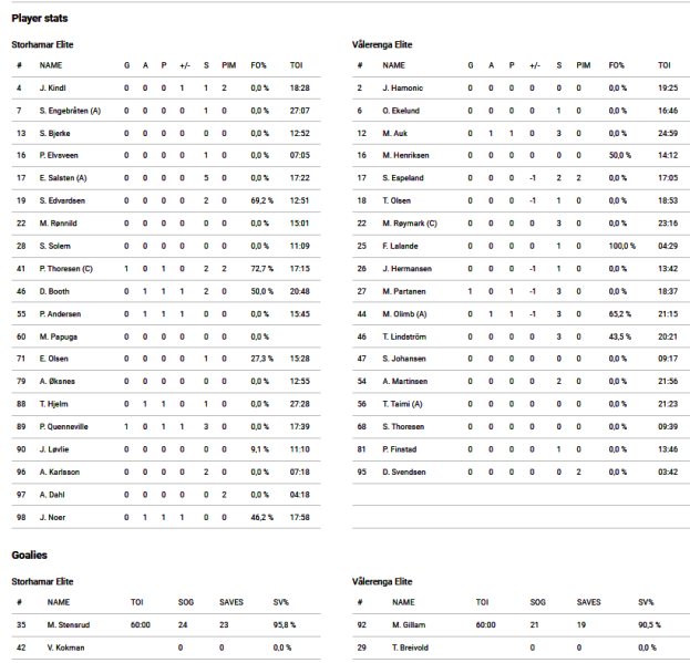 Fil:2023-01-21 sil-vif.png