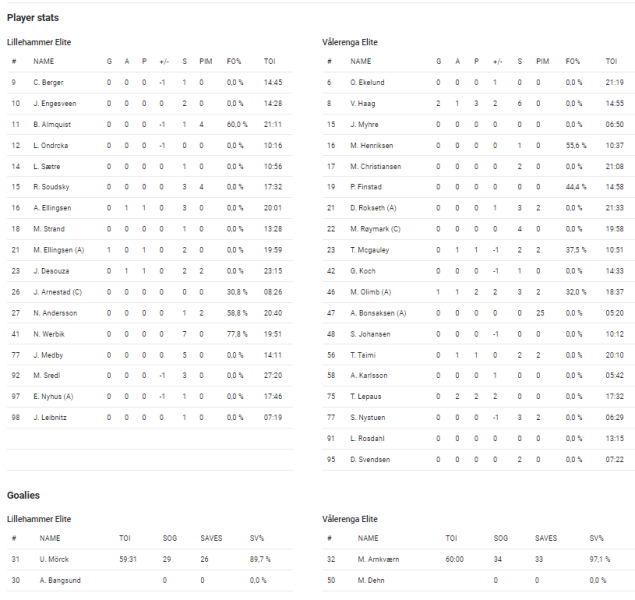 Fil:2024-10-19 lil-vif 1-3.png