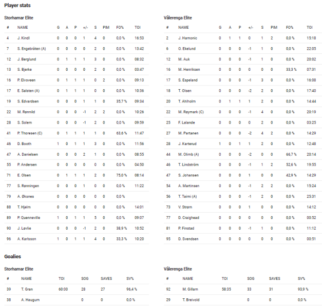 Fil:2023-03-19 sil-vif.png