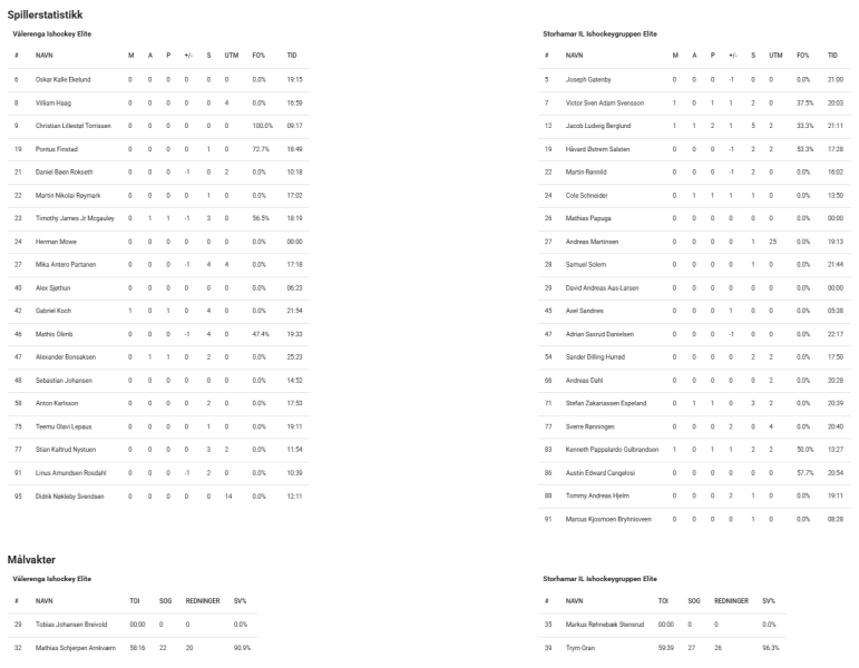 Fil:2025-03-20 vif-sil 1-3.png