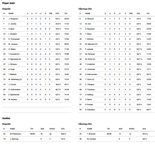 Fil:2022-10-25 rin-vif.png