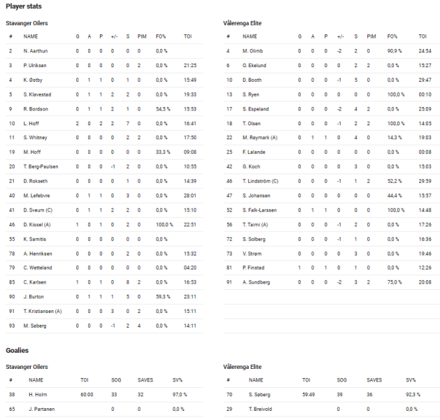 Fil:2022-02-17 sta-vif.png