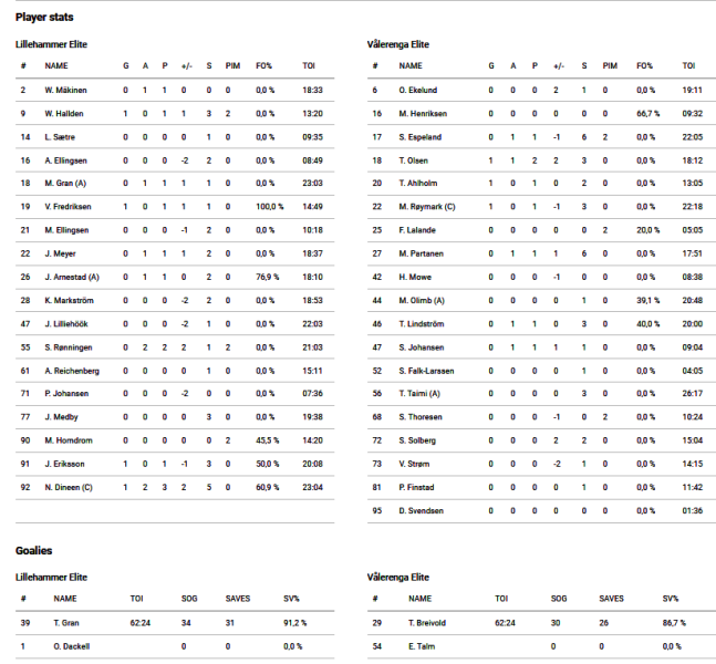 Fil:2022-10-18 lik-vif.png