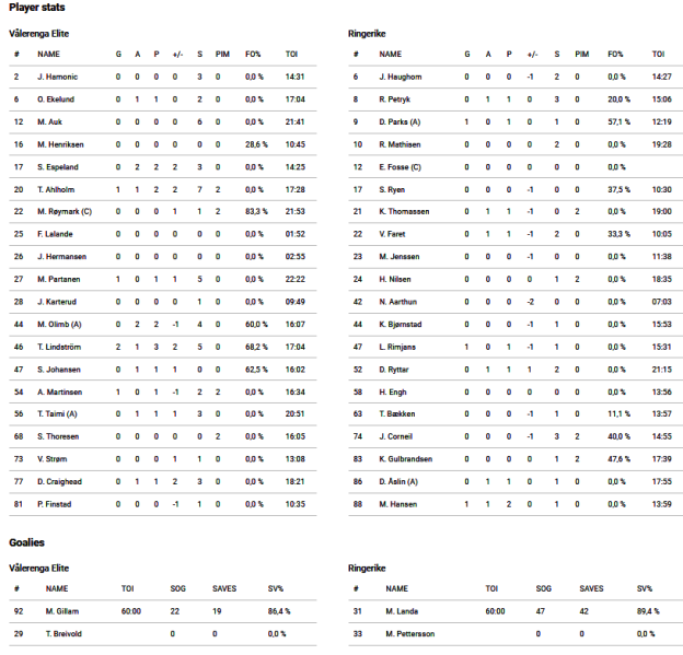 Fil:2023-02-19 vif-rin.png