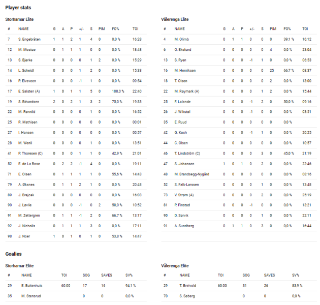 Fil:2022-03-23 sil-vif.png