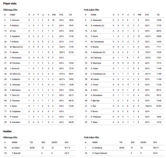 Fil:2023-03-03 vif-fa.png