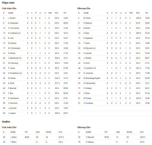 Fil:2022-02-22 fri-vif.png