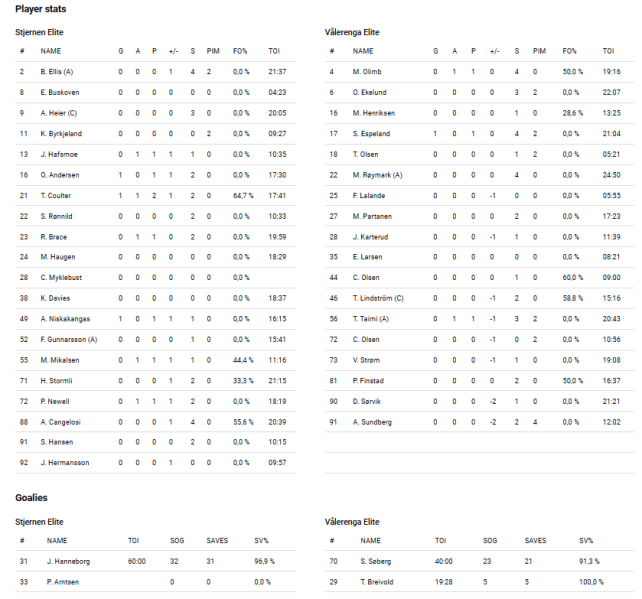 Fil:2021-09.11 stj-vif.png