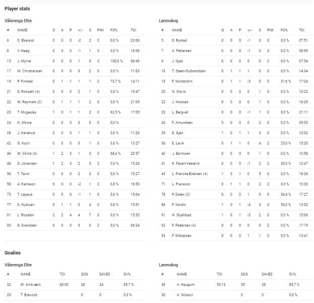 Fil:2024-10-10 vif-lør 5-4.png