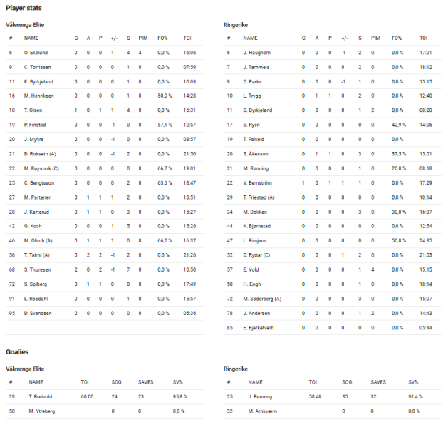 Fil:2023-10-29 vif-rin.png