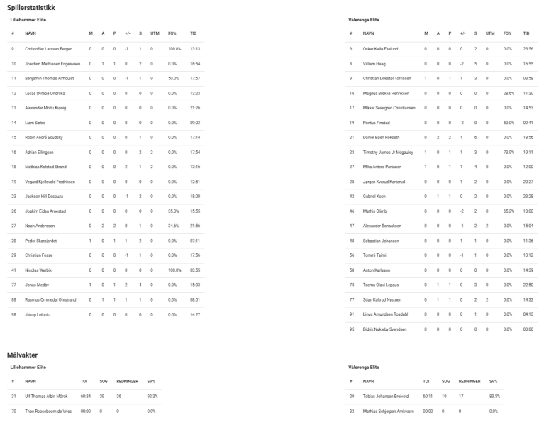 Fil:2025-01-16 lik-vif 2-3 sd.png