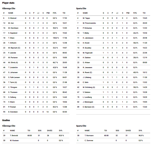 Fil:2022-10-27 vif-spa.png