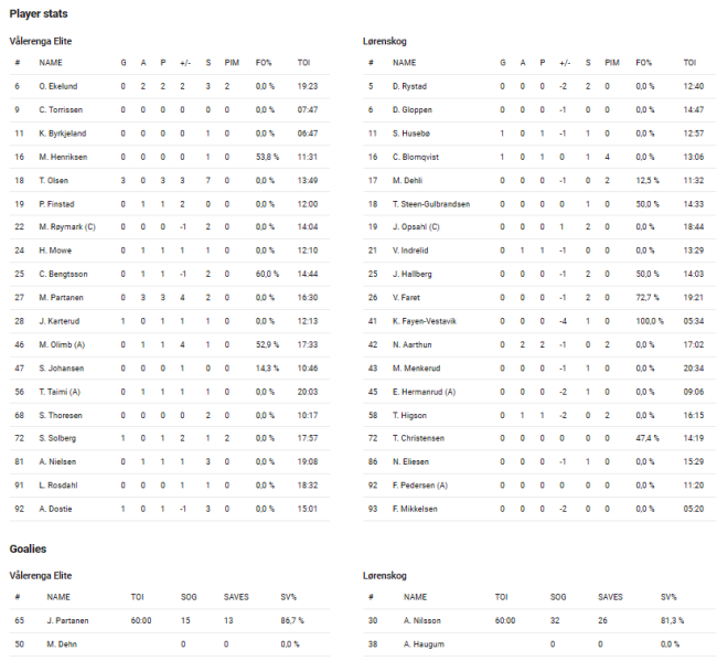 Fil:2023-12-02 vif lør.png