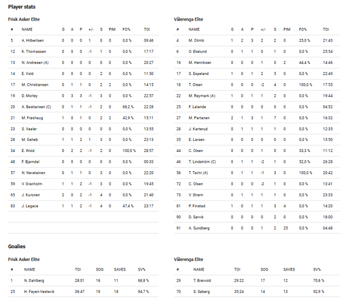 Fil:2021-10-09 fri-vif.png