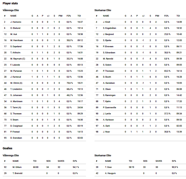 Fil:2023-02-25 VIF-SIL.png