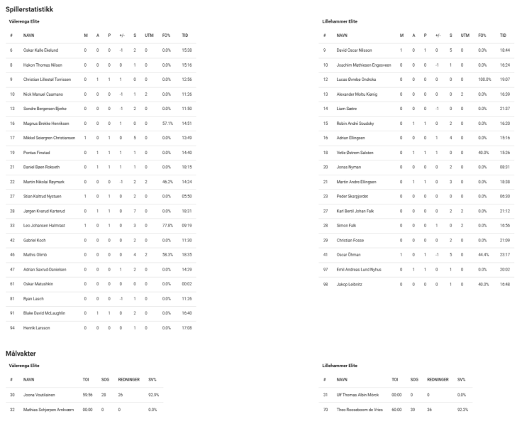Fil:2025-11-15 vif-lil 3-2.png