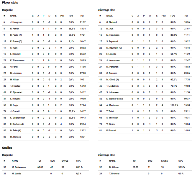 Fil:2023-01-14 rin-vif.png