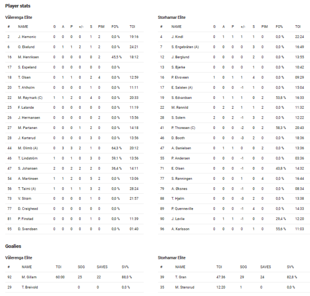 Fil:2023-03-25 vif-sil.png