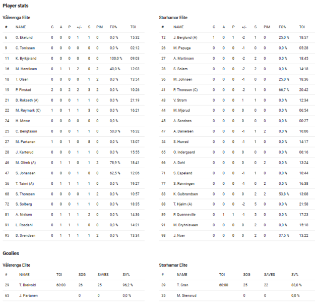 Fil:2023-11-04 vif-sil.png