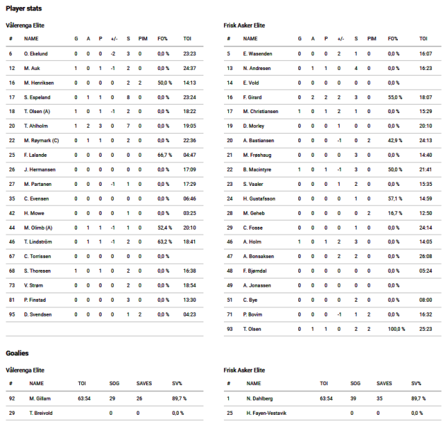 Fil:2022-12-28 vif-fri.png