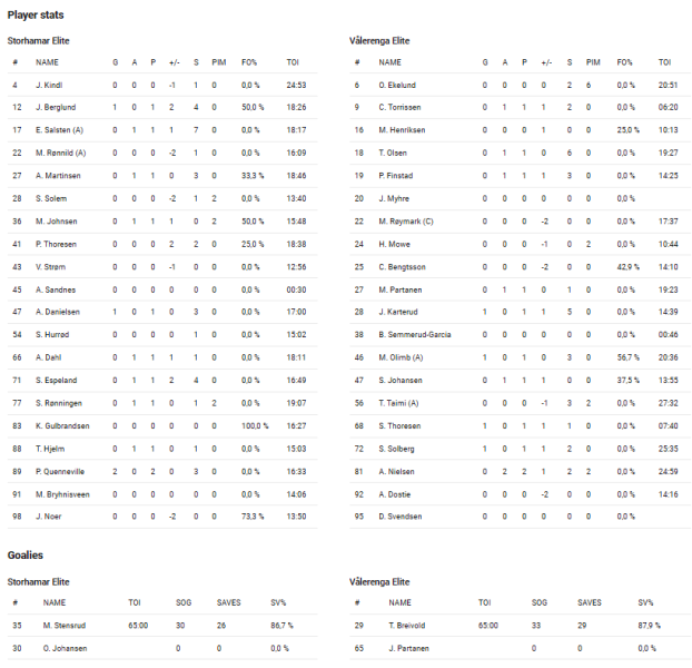 Fil:2023-12-05 sil-vif.png