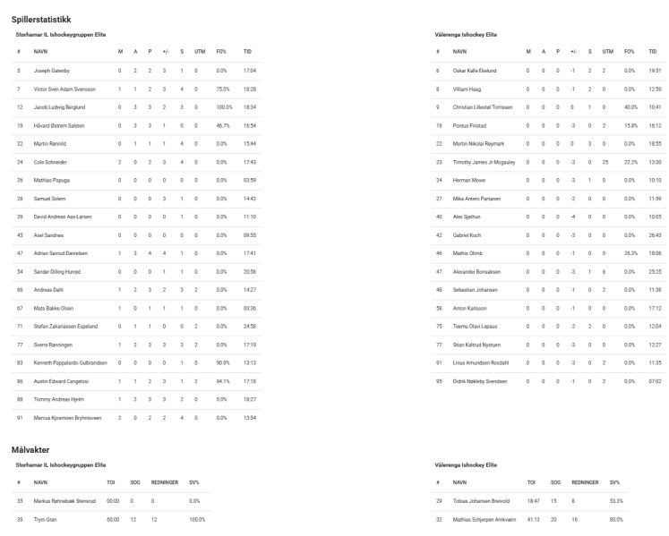 Fil:2025-03-22 sil-vif 11-0.png