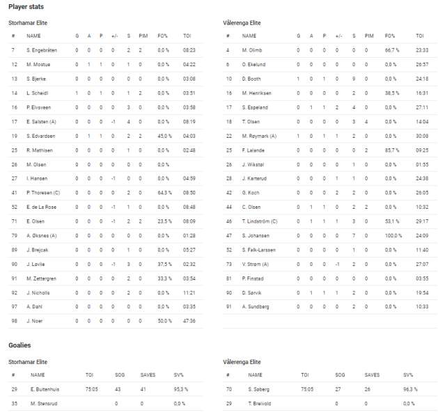 Fil:2022-03-19 sil-vif.png