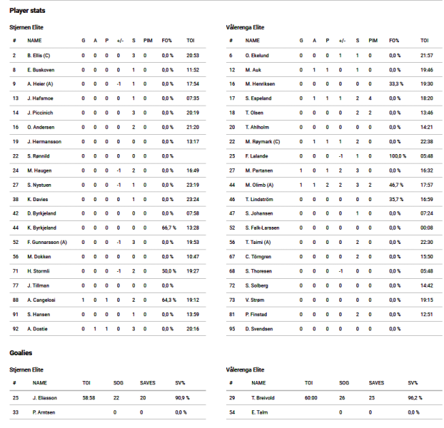 Fil:2022-10-13 stj-vif.png