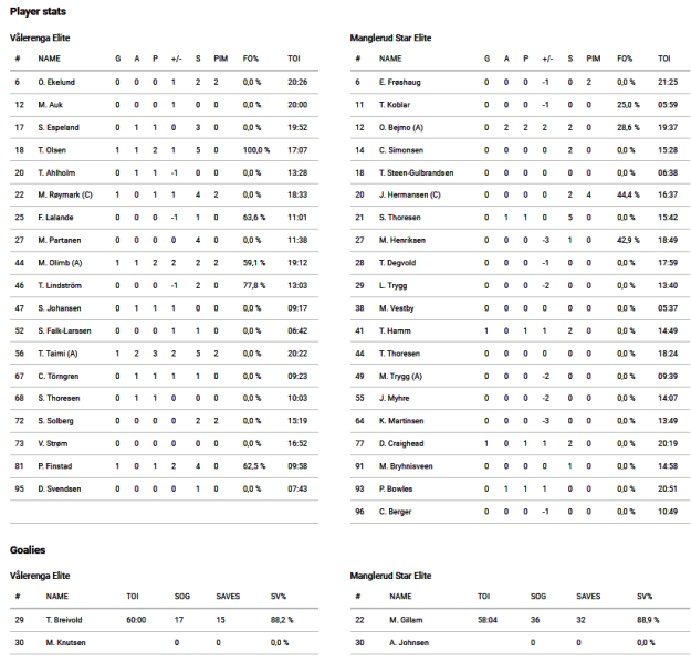 Fil:2022-11-03 vif-ms.png