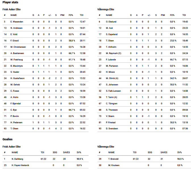 Fil:2022-11-05 fri-vif.png