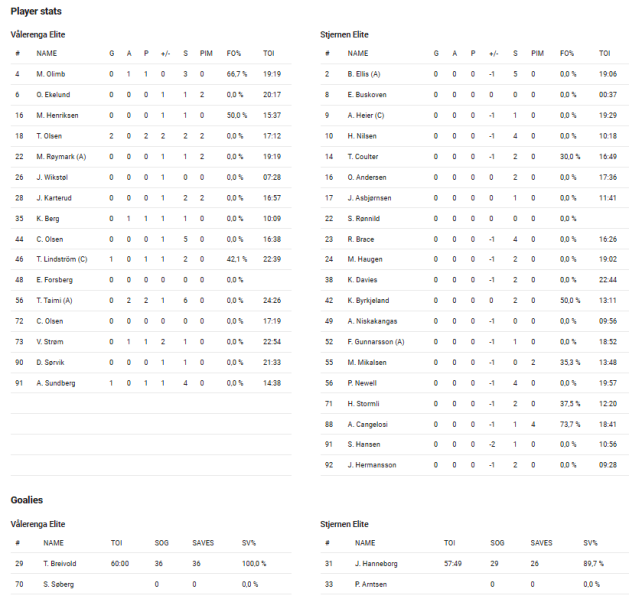 Fil:2021-12-11 vif-stj.png