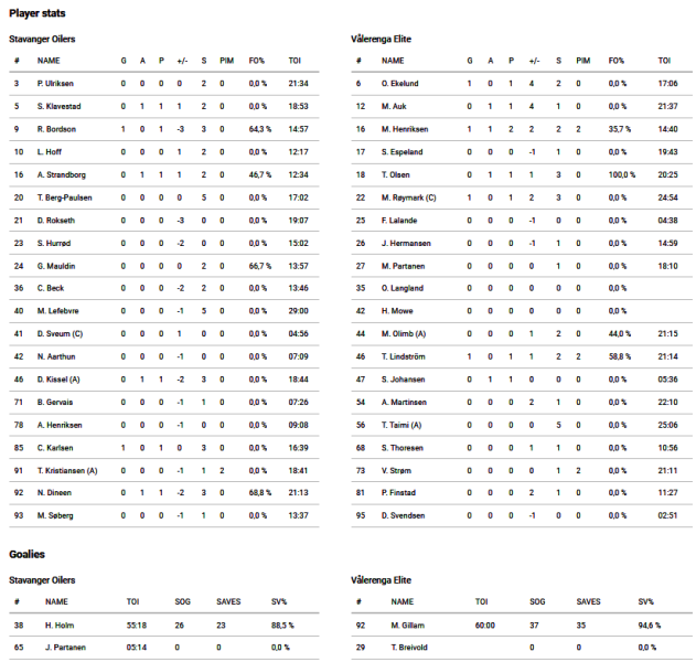 Fil:2023-01.07 sta-vif.png