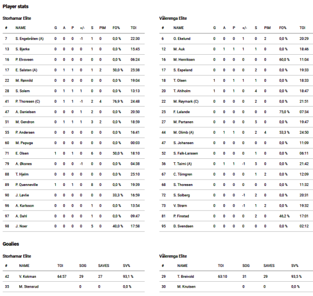 Fil:2022-11-01 sil-vif.png