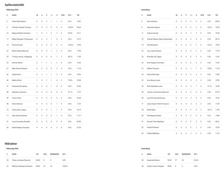 Fil:2025-02-14 vif-lør 2-0.png