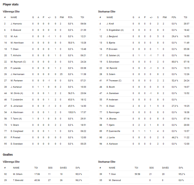 Fil:2023-03-29 vif-sil.png